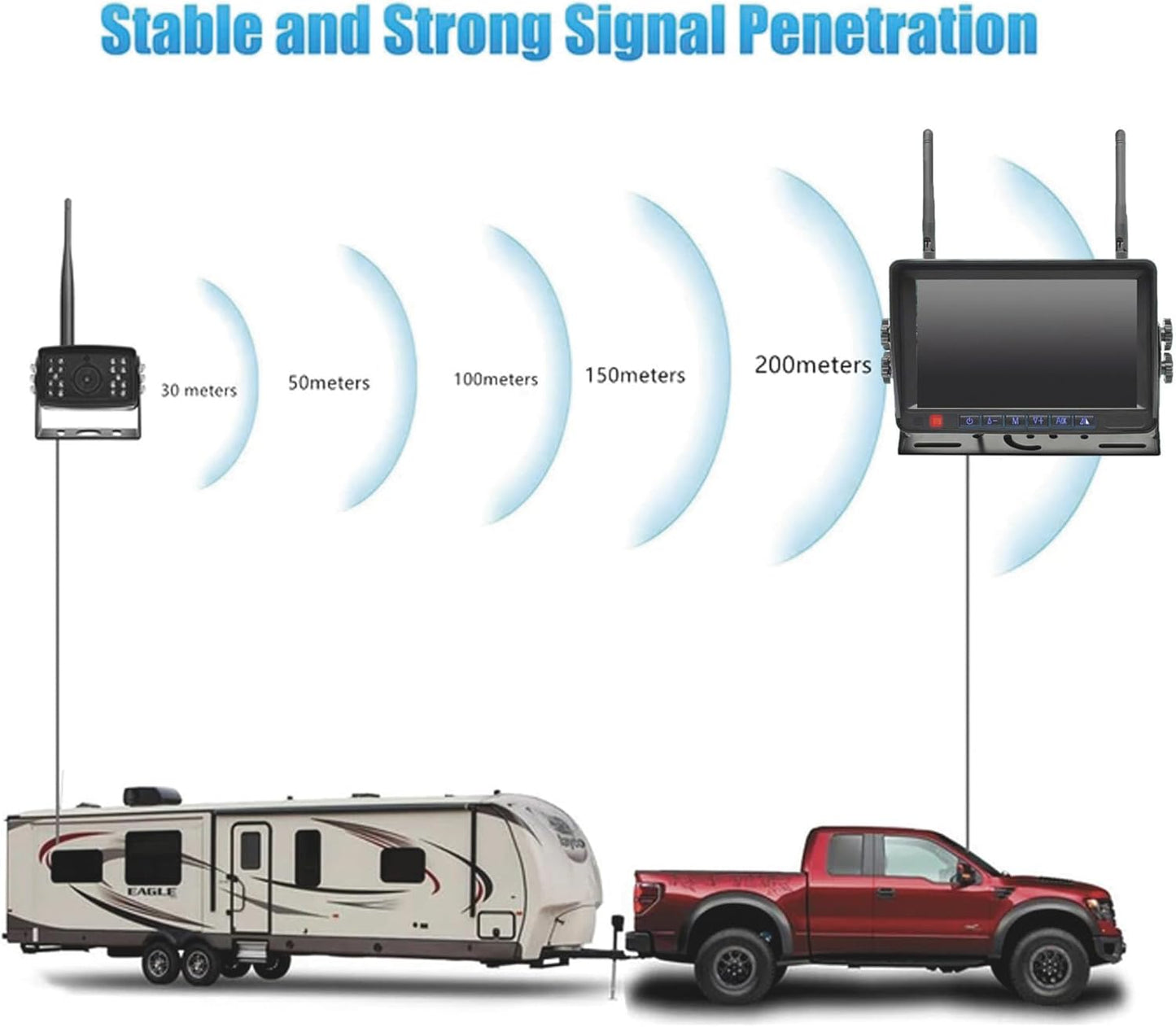 FalconEye Electronics 2nd Generation 200-300Ft Wireless Range Backup Camera for Trucks, Fleets. HD, 7inch LCD (1 Cam System)