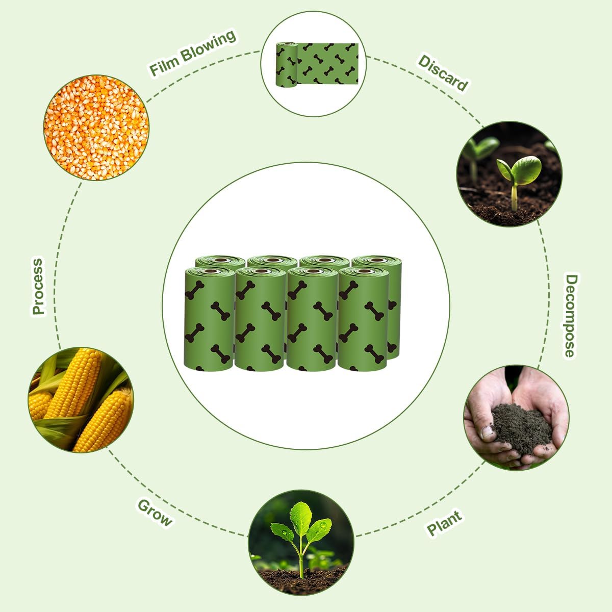 Green Dog Poo Bags Lavender scent -120 Large Biodegradable Poop Bags, Extra Thicken Strong Corn Starch Blended Compostable Leak Proof Poop Waste Bag for Dogs