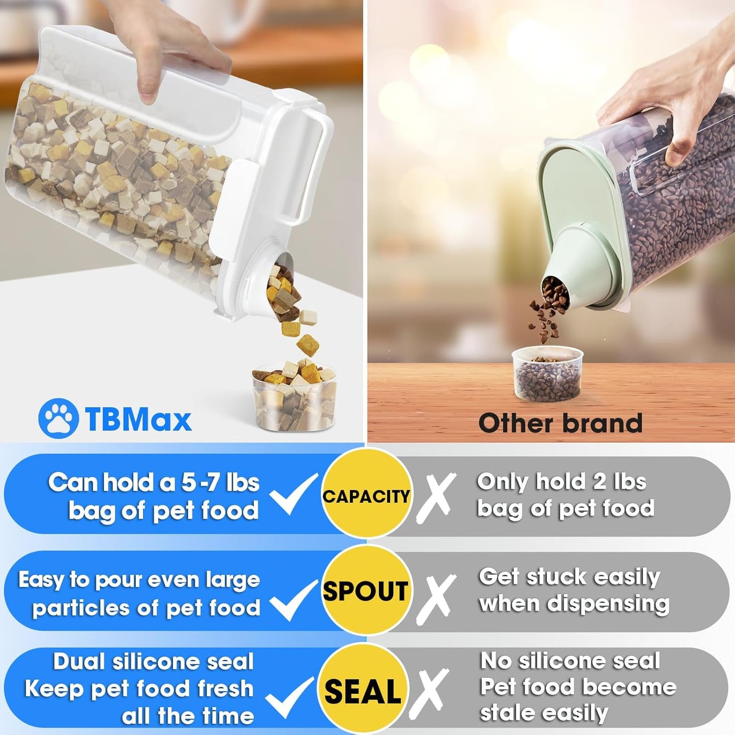 TBMax Dog Food Storage Container 5-7 lbs, Airtight Cat Food Container with Larger Spout & Measuring Cup, Portable Pet Food Storage Dispenser for Small Animal Kibble Storage, Bird Seed Container