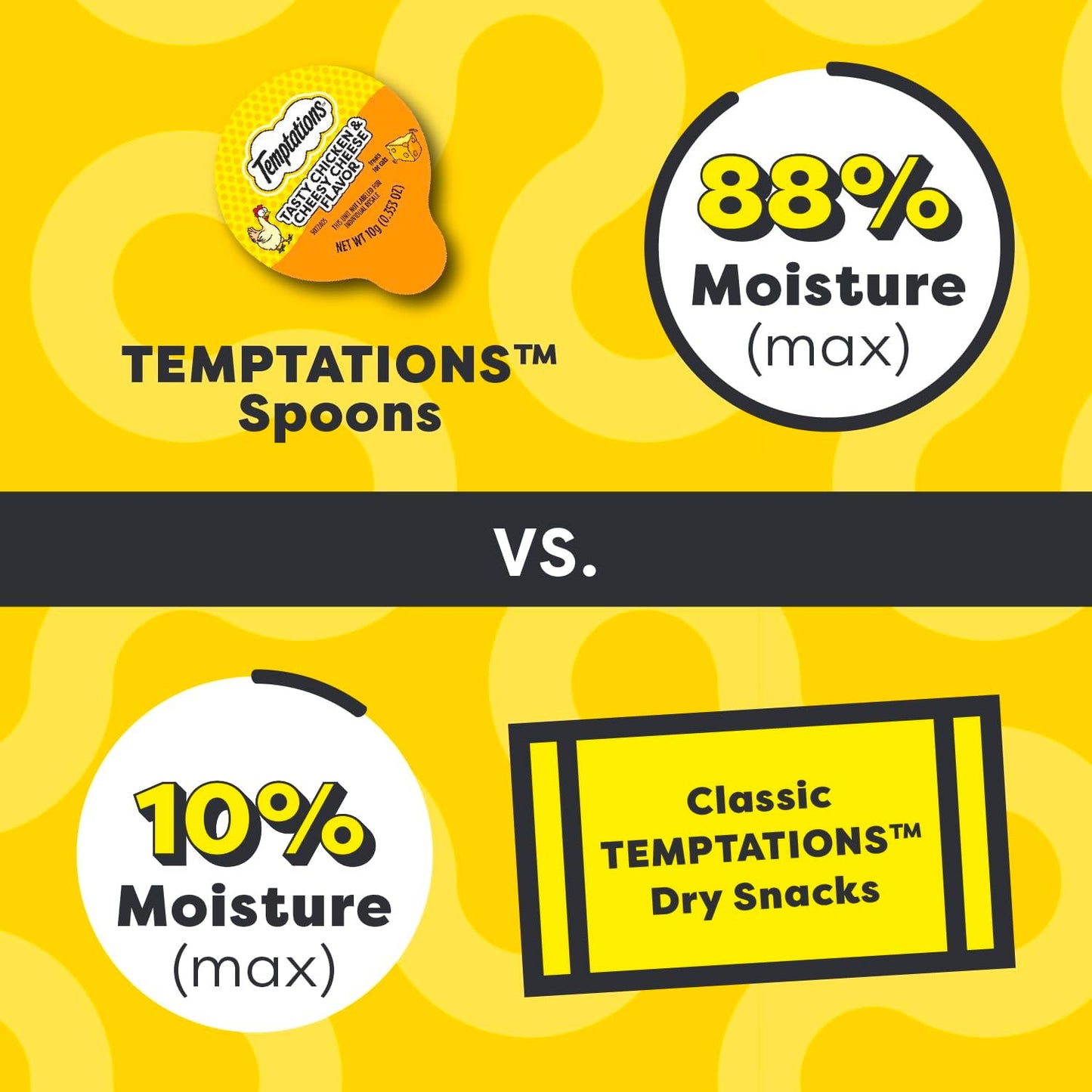 Temptations Lickable Spoons Adult Wet Cat Treat, Tasty Chicken and Cheesy Cheese Flavor, 4 Spoons, Pack of 24 (96 Total)