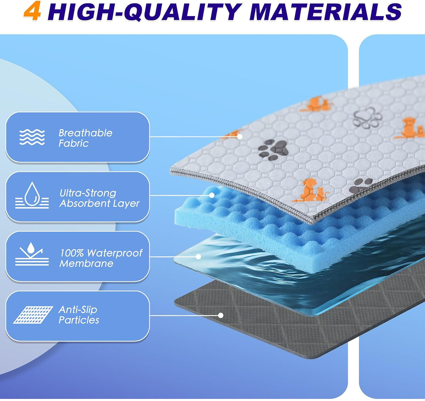 Washable Pee Pads for Dogs, 2 Pack Absorbent Reusable Training Dog Pads Pet Puppy Pads, Non-Slip Potty Pads for Whelping, Playpen, Crate, Bed, Orange, 32"x52"