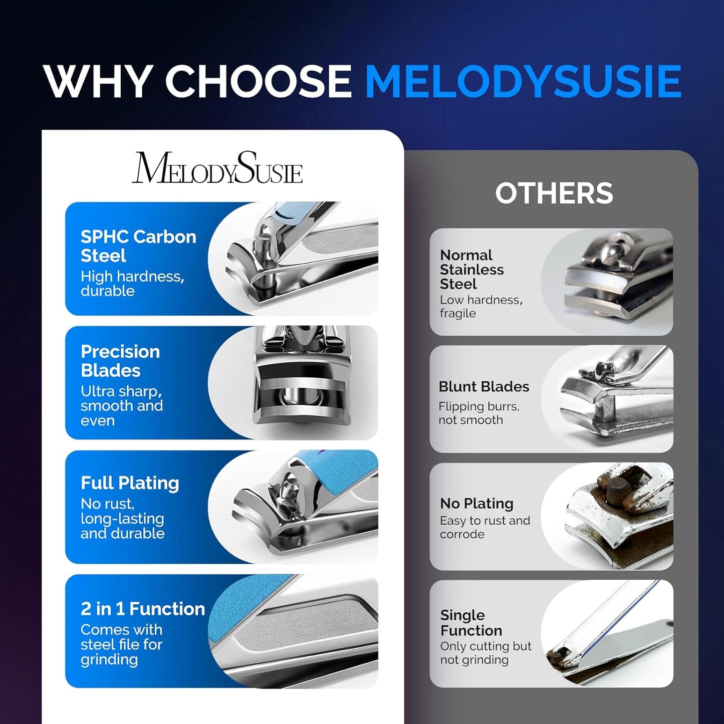 MelodySusie Nail Clippers Set, 2 in 1 Toenail Clippers Nail Clippers for Women, Ultra Sharp Stainless Steel Fingernail Nail Clippers for Men, Nail Cutter, Gifts for Women Men, Blue