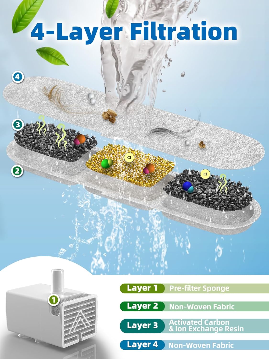 Dog Water Fountain for Large Dogs, 9L/2.4Gal Stainless Steel Dog Fountain with Visible Window & Filtration, Automatic Pet Water Bowl Dispenser Indoor, for All Dogs and Multi-Pet (Filters)