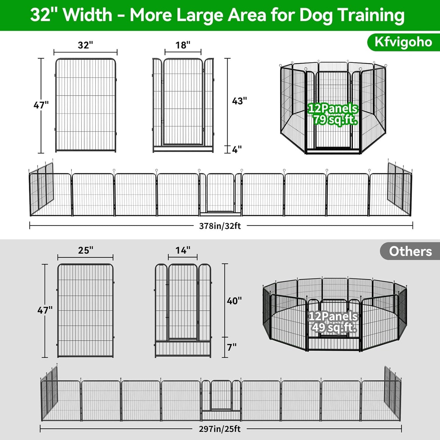 Dog Playpen Outdoor Extra Wide 12 Panels Heavy Duty Dog Fence 47" Height Anti-Rust with Doors Portable for RV Camping Yard, Total 32FT, 79 Sq.ft, Snowy Black