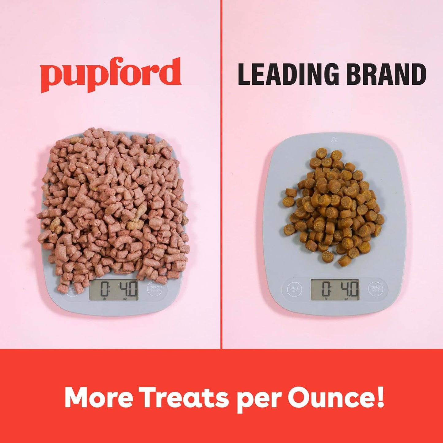 Pupford Freeze Dried Training Treats for Dogs & Puppies, 475+ Two Ingredient Bites (Chicken, 4 oz)