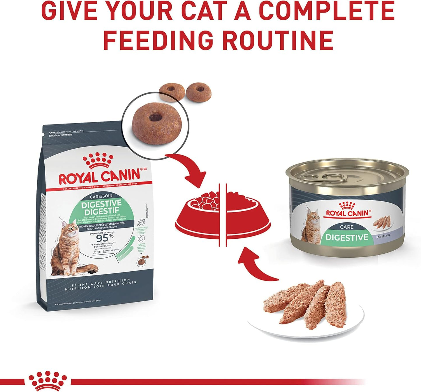 Royal Canin Feline Care Nutrition Digestive Care Loaf in Sauce Canned Cat Food, 5.1 oz can (24-count)