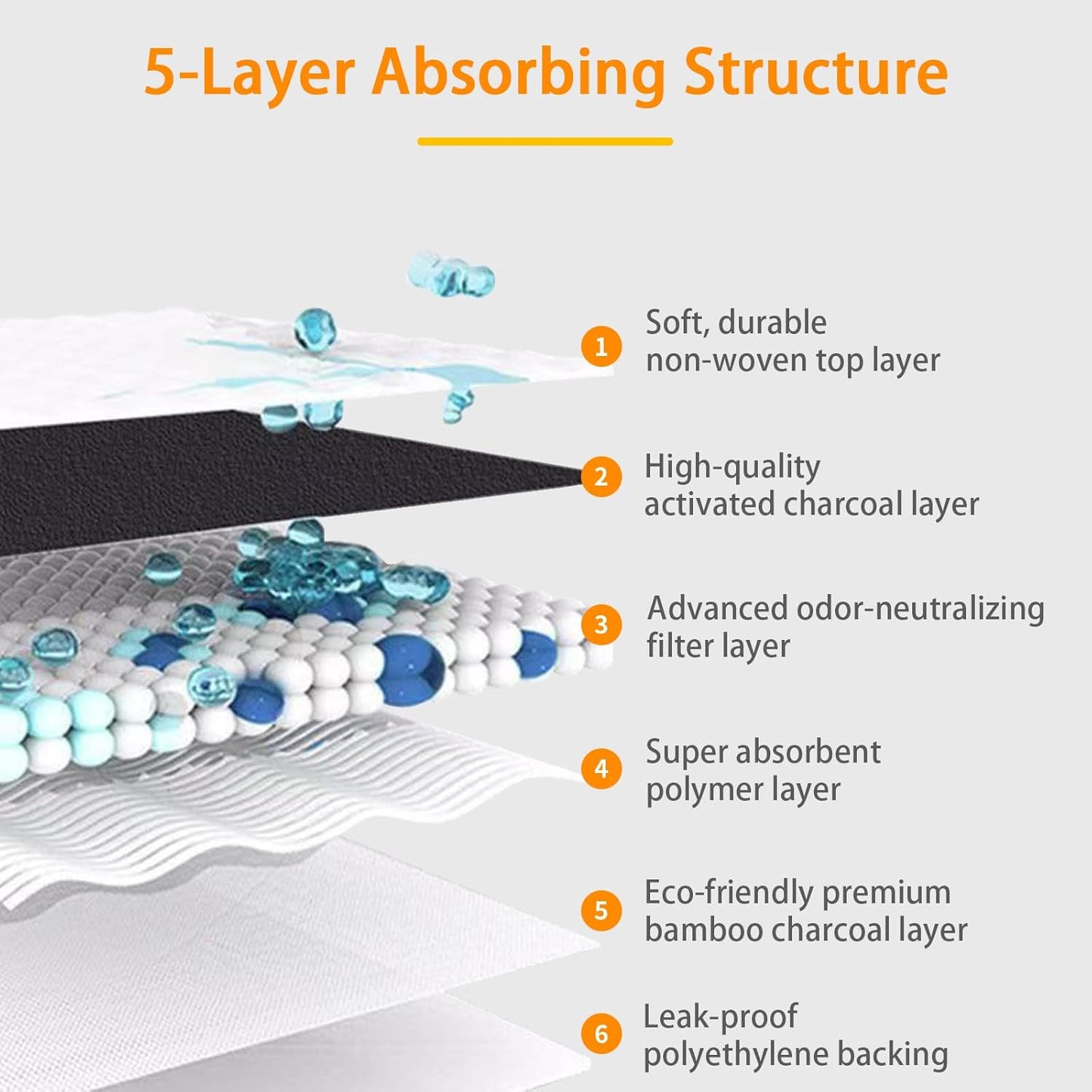 Puppy Pads 50 Count, 23'' x 23'' Charcoal Dog Pee Pads, Leak-Proof Quick-Dry Strong Absorbency for Potty Training