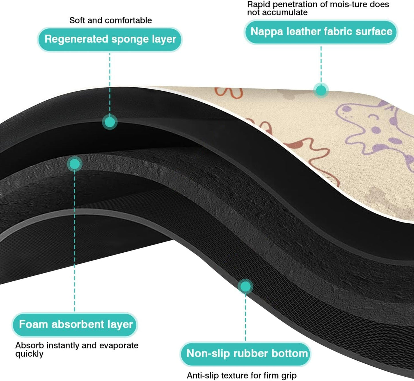 Pet Feeding Mat for Floors Waterproof Dog Mat for Food and Water Absorbent Quick Dry Non Slip mat for Cat Bowls