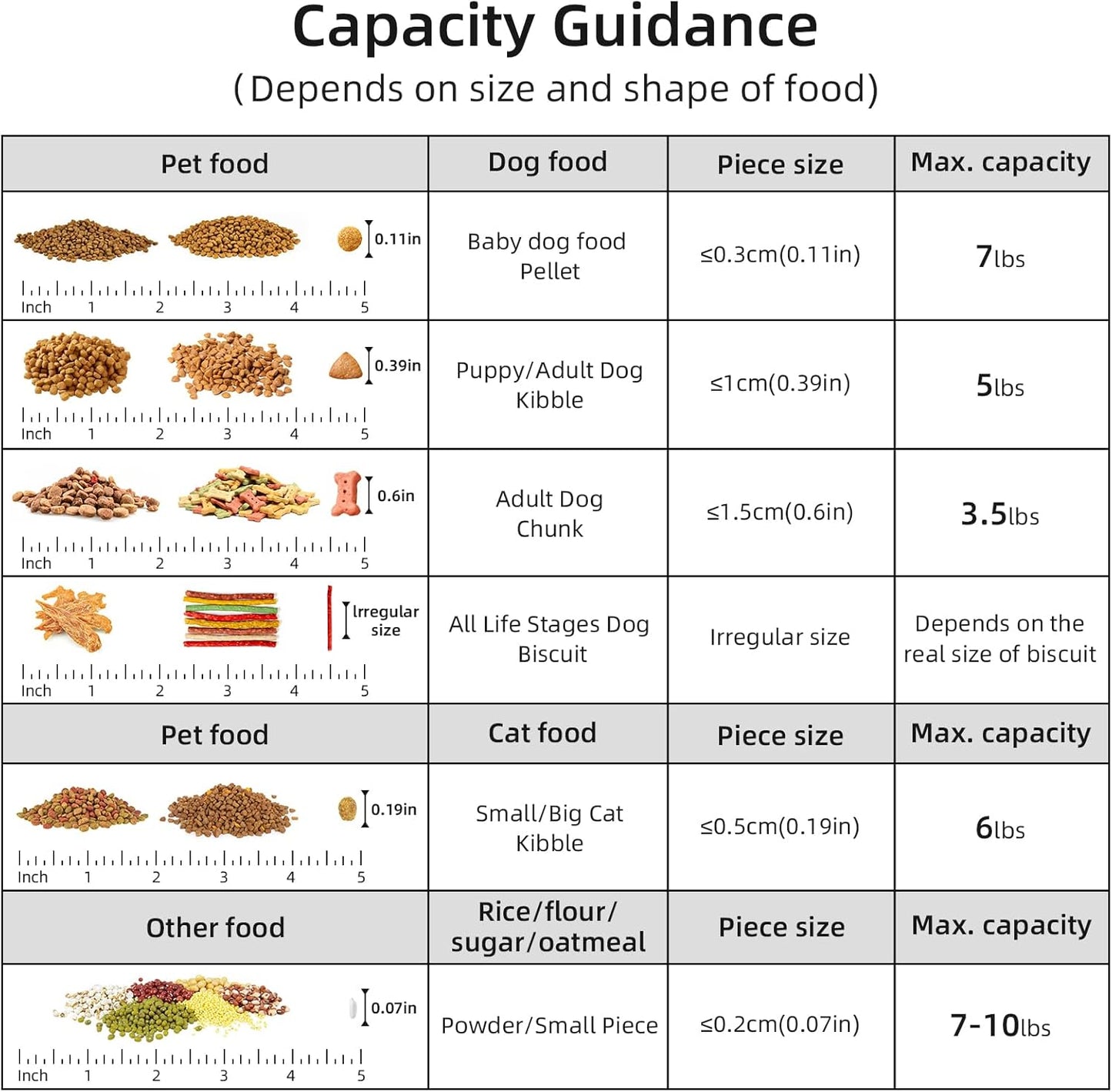 5-7Lbs Dog Cat Food Storage Container with Upgraded Large Nozzle BPA-free, 4 Snap Seals Plastic Pet Food Storage Containers with Handles (1, Light Gray, 5L)