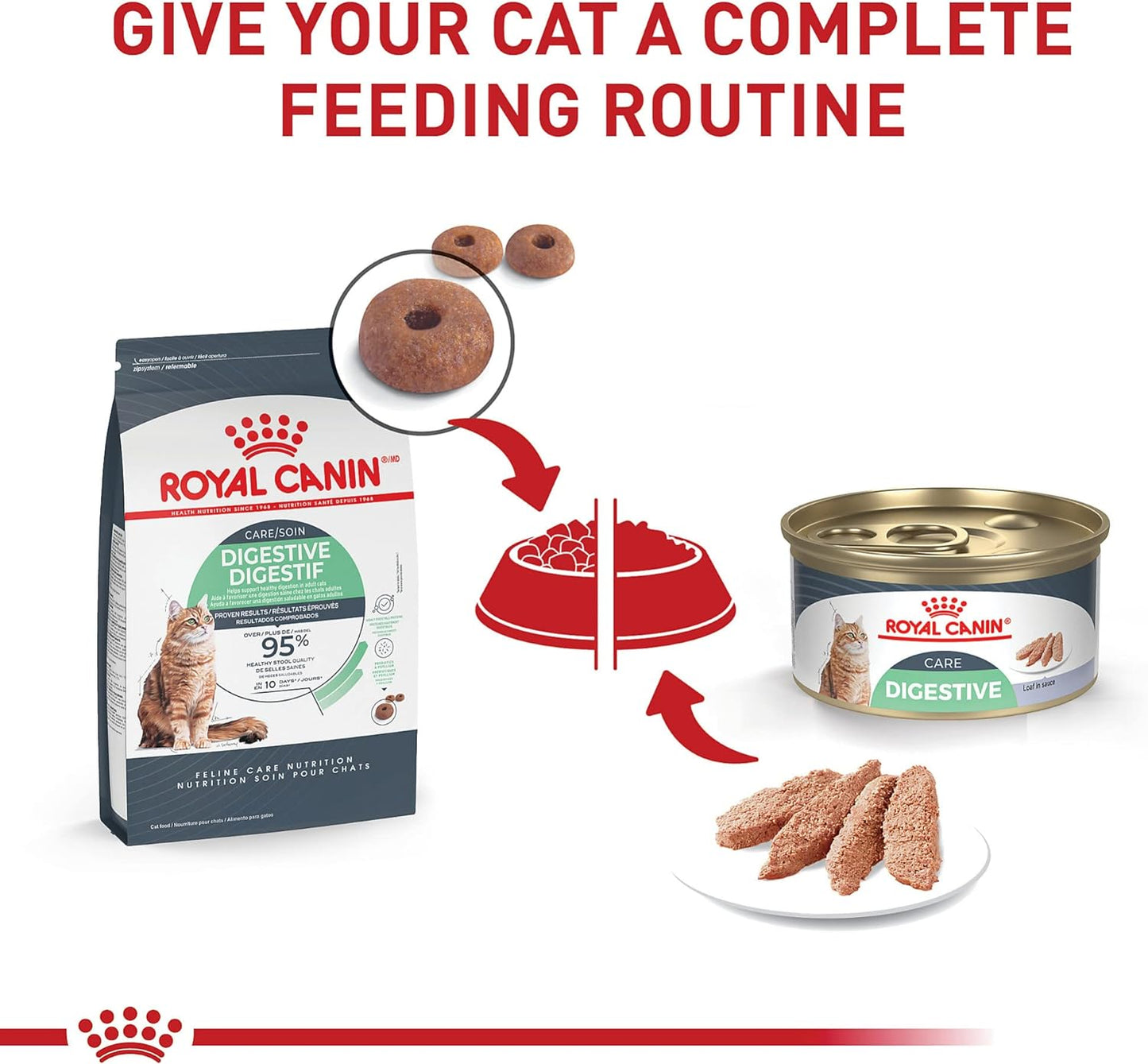 Royal Canin Feline Care Nutrition Digest Sensitive Loaf in Sauce Canned Cat Food, 3 oz., Case of 24
