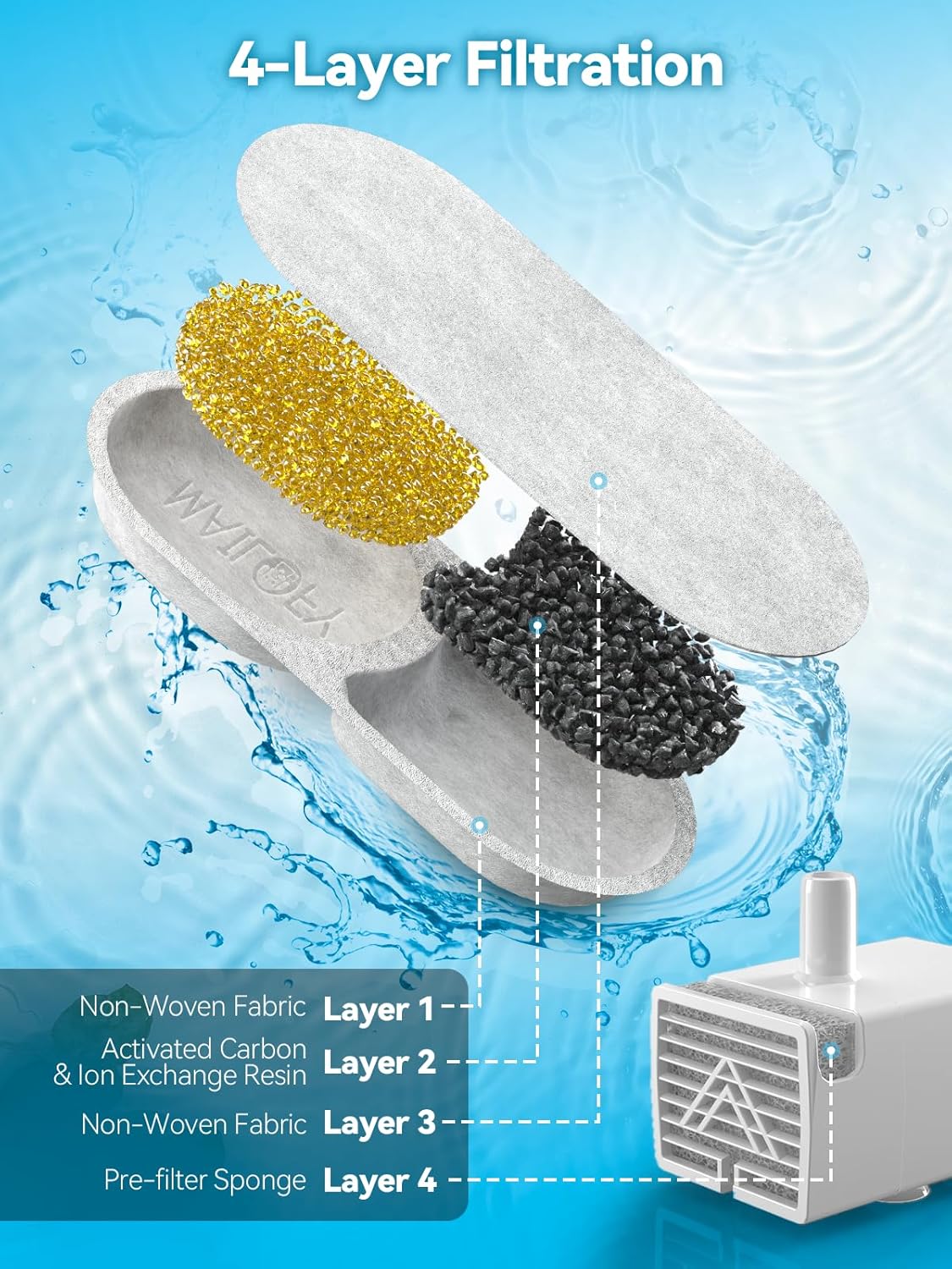 Large Dog Water Fountain 14L/3.7Gal, Stainless Steel Pet Fountain for Large Dogs and Multi-Pets, with Window & Extra Wide Drinking Area, Square Design Enlarges Capacity & Saves Space (Filters)