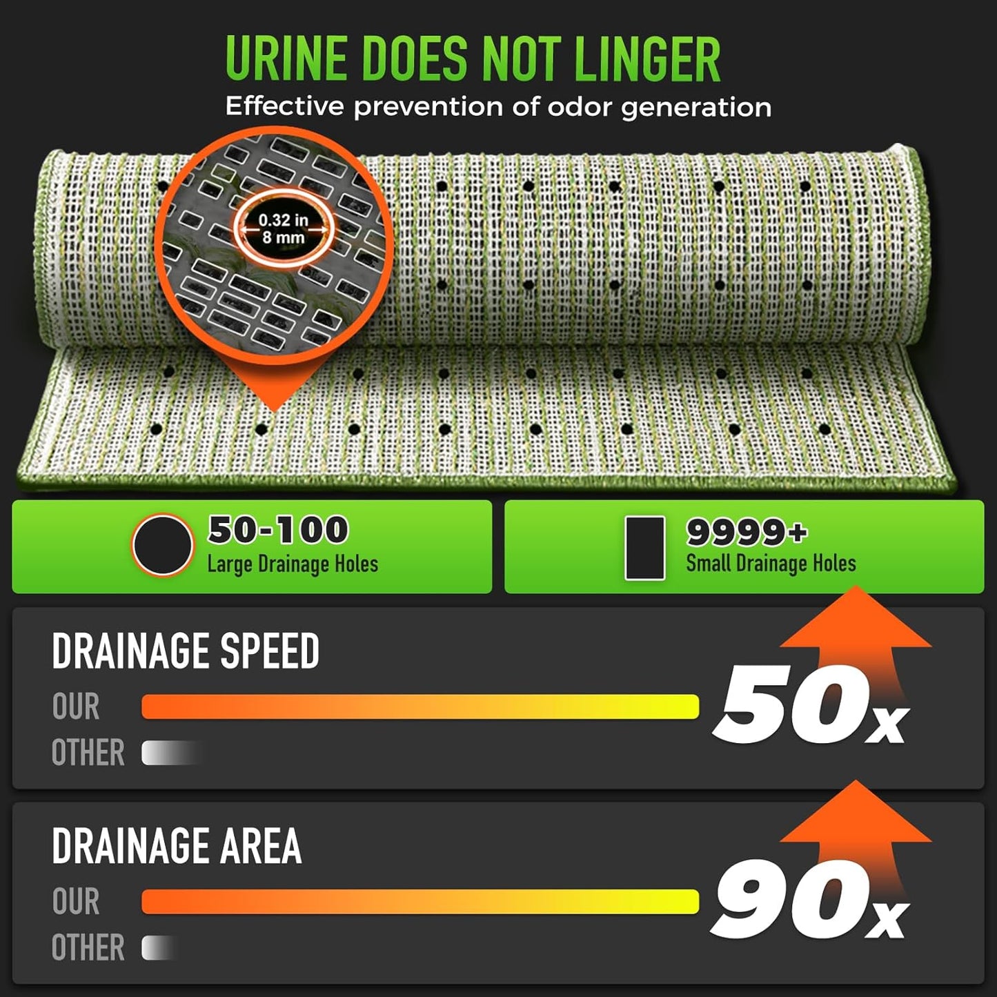 Hompet Artificial Grass for Dogs, 51"x28", Professional Dog Grass Mat, Easy to Clean with Drainage Holes, Potty Training Pad and Replacement Fake Grass Turf, Outdoor Rug Patio Lawn Decoration