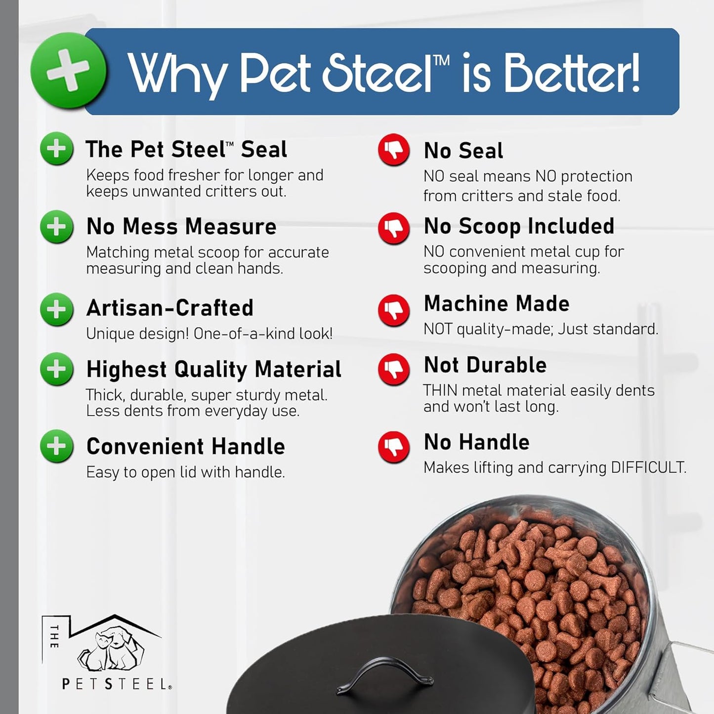 Small Dog 20lb Pet Food Storage Canister Dog Bin with Scoop – Durable & Airtight for Freshnesss, Minimalist Design & Recyclable, Small Metal Container for Kitchen Countertop